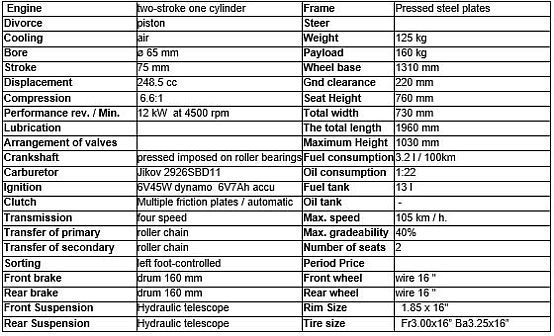 Specifications